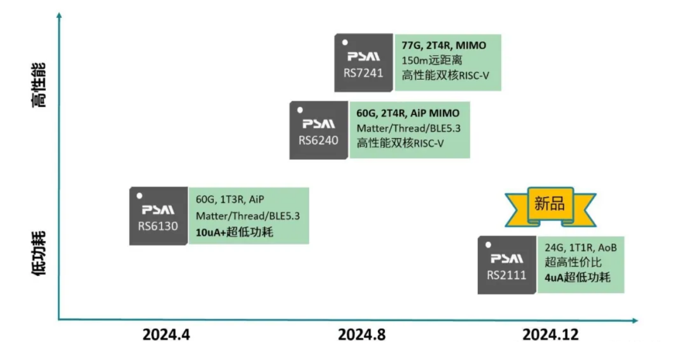 pp电子甜入心扉1000倍(电子·游戏)最新集团官网